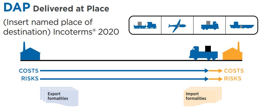 INCOTERMS 2020 – Điều Kiện Giao Hàng DAP (Delivered At Place)