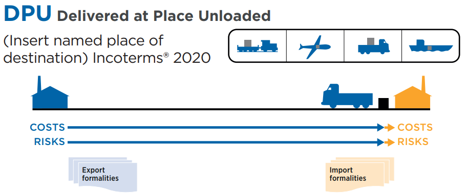 INCOTERMS 2020 – Điều Kiện Giao Hàng DPU (Delivered At Place Unloaded)