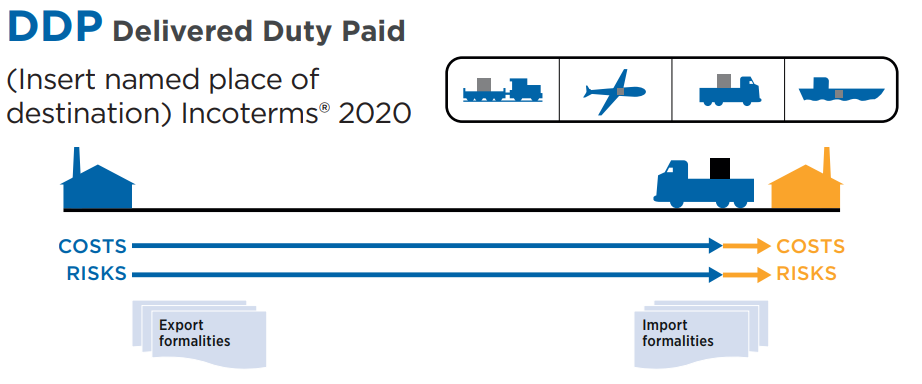 INCOTERMS 2020 – Điều Kiện Giao Hàng DDP (Delivered Duty Paid)