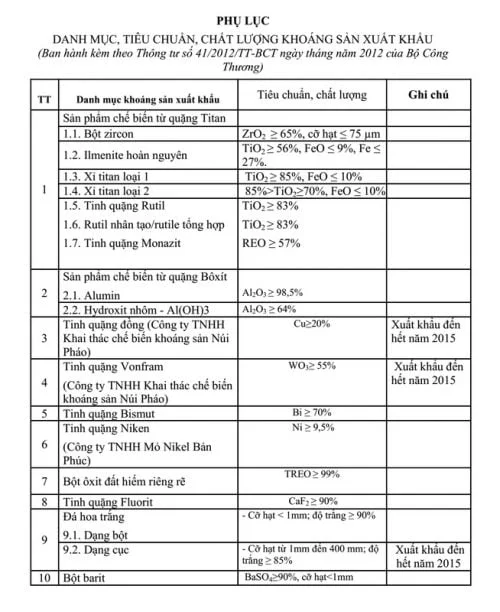 thu tuc xuat khau da voi sieu min 1